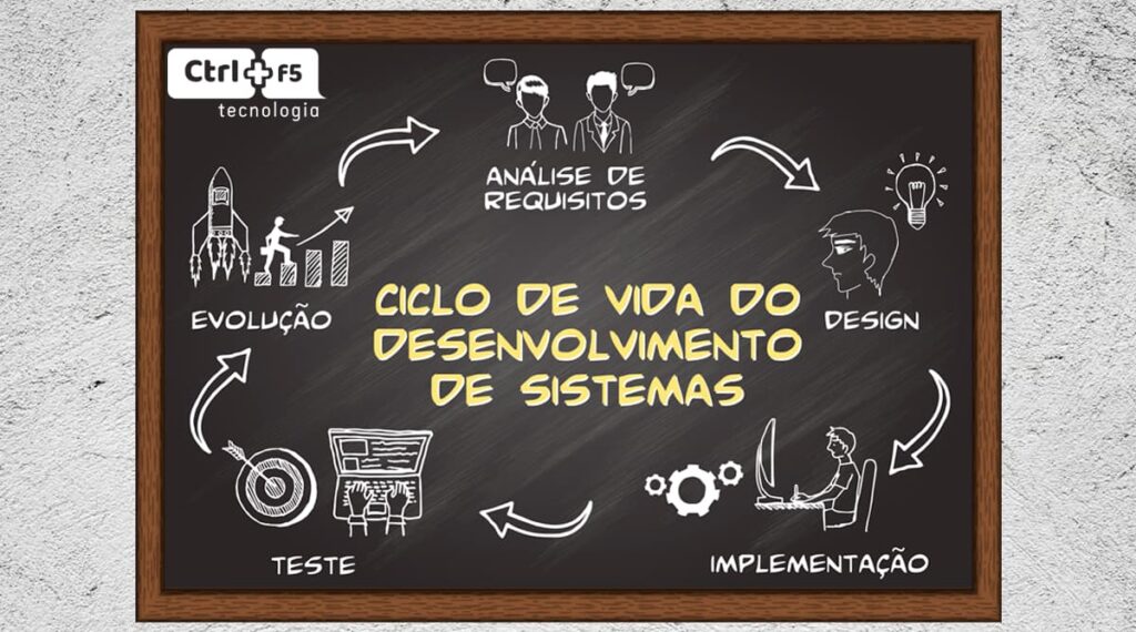 015-Analise-de-requisitos-o-que-e-e-para-que-serve-1-1024x570 Gestão de Projetos em TI: A Arte de Transformar Ideias em Realidade