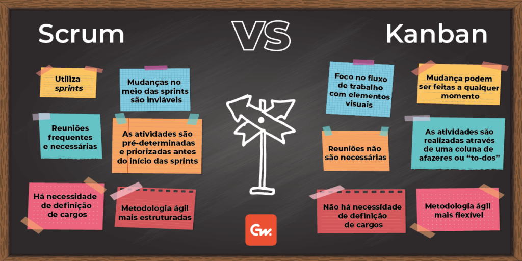 Scrum-vs-Kanban-1024x512 Gestão de Projetos em TI: A Arte de Transformar Ideias em Realidade